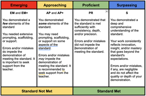 SBG Proficiency Chart